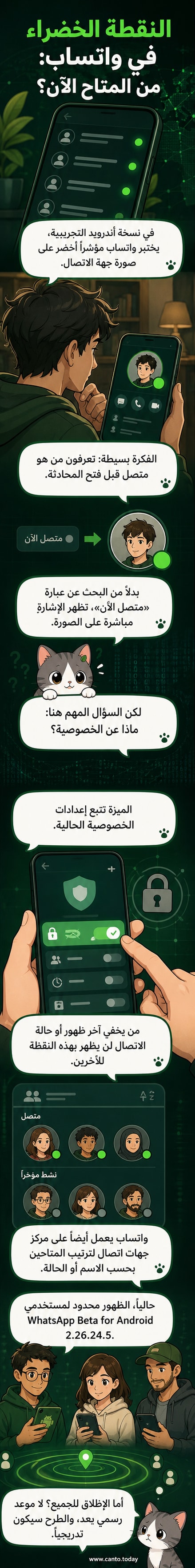 رسم توضيحي يظهر تطبيق واتساب مع صورة شخصية لجهة اتصال عليها نقطة خضراء في الزاوية تشير إلى حالة الاتصال بالإنترنت.