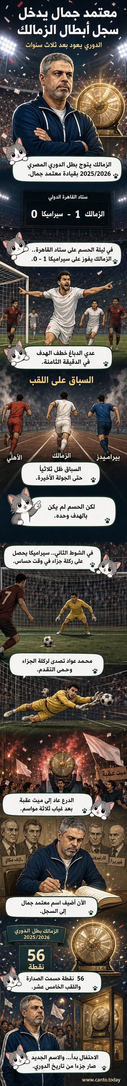 رسم توضيحي يظهر مدرب الزمالك معتمد جمال يرفع كأس الدوري المصري، وحوله لاعبو الفريق في ستاد القاهرة الدولي وسط احتفالات الجماهير.