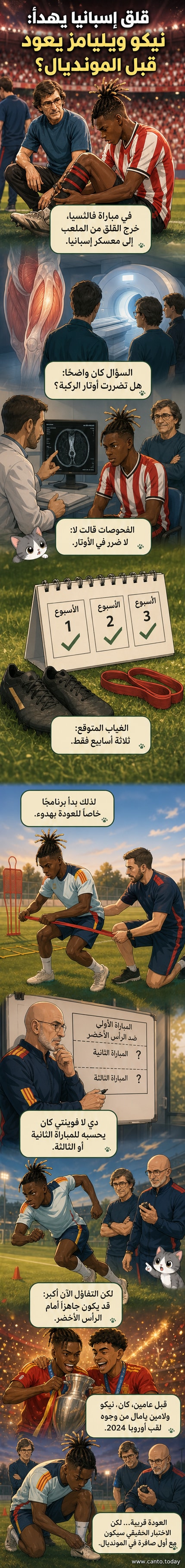 لاعب كرة قدم إسباني يرتدي القميص الأحمر والأصفر، يرفع ذراعيه بفرح بعد تسجيل هدف، في ملعب ممتلئ بالجماهير.