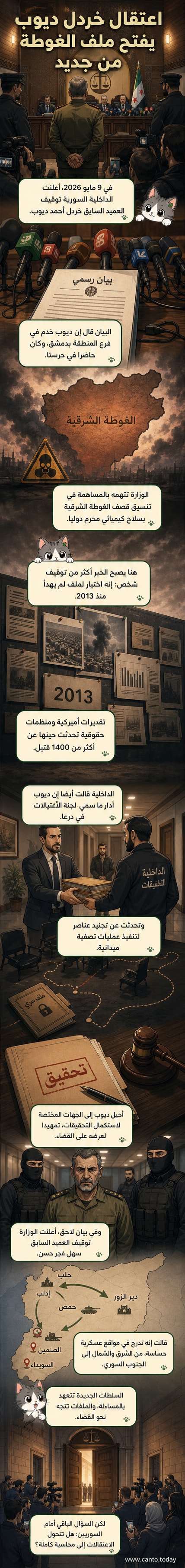 رسم توضيحي لضابط سوري سابق يُعتقل من قبل قوات أمنية، مع خلفية تضم مباني مدمرة ورمز غاز كيميائي.