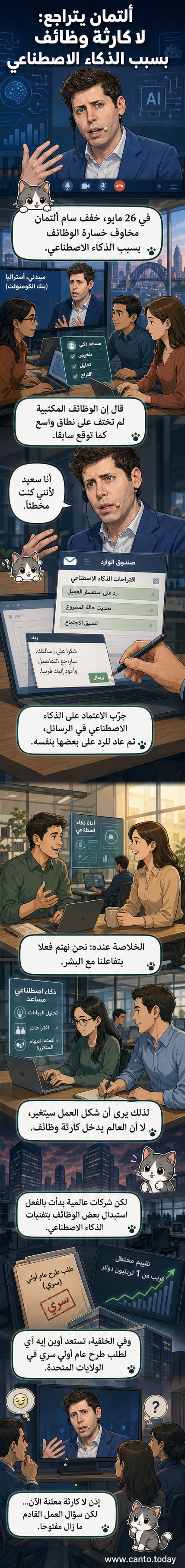 رسم توضيحي لسام ألتمان يتحدث عن الذكاء الاصطناعي، مع خلفية تضم رموزاً رقمية وأيقونات تمثل الوظائف والتفاعل البشري.