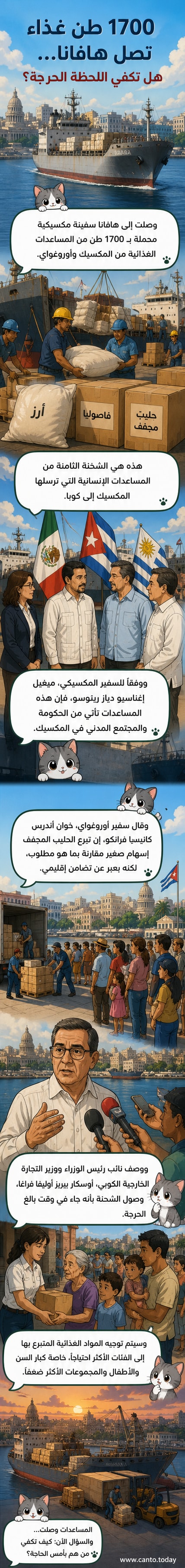 سفينة في ميناء هافانا تُفرغ حمولة من صناديق المساعدات الغذائية المقدمة من المكسيك وأوروغواي، مع علمي البلدين مرفرفين على ظهر السفينة.