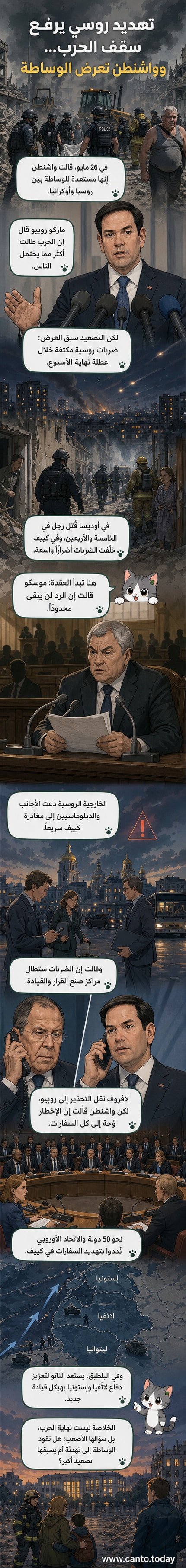 رسم توضيحي يظهر دب روسي يلوح بصاروخ فرط صوتي فوق خريطة لأوكرانيا، بينما يهرع دبلوماسيون من مبنى في كييف، مع دخان يتصاعد من مواقع قصف في أوديسا ودونيتسك.