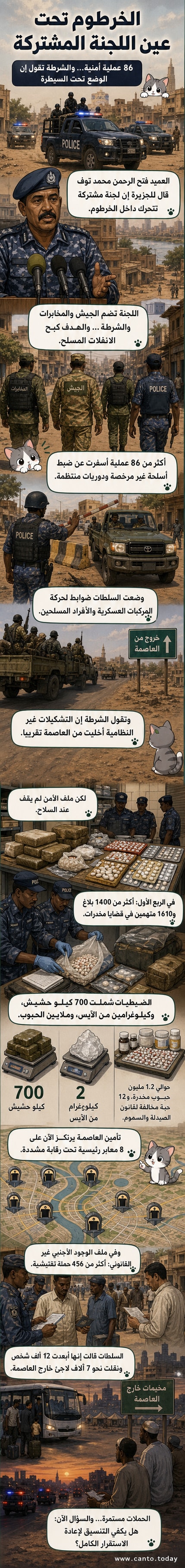 رسم توضيحي لعملية أمنية مشتركة في الخرطوم، تظهر عناصر من الجيش والشرطة وقوات المخابرات أثناء دوريات في شوارع المدينة، مع خلفية لمباني مدمرة جزئياً ونقاط تفتيش محصنة.