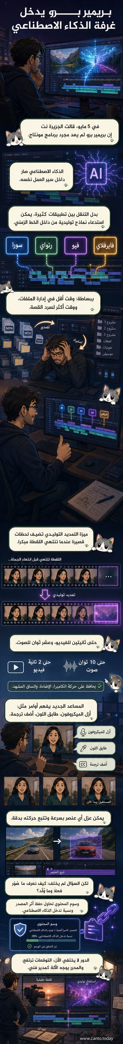 مخرج شاب يستخدم بريمير برو على شاشة مزدوجة، مع ظهور لقطات فيديو مُولدة بالذكاء الاصطناعي بسلاسة داخل الخط الزمني، بينما تظهر رموز وسوم شفافية رقمية على الشاشة الجانبية