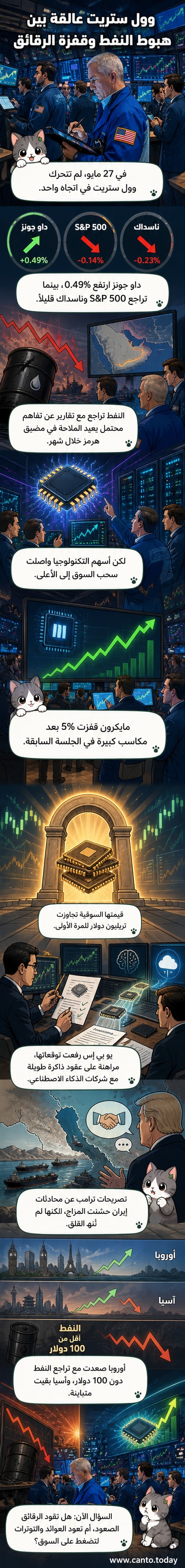 رسم توضيحي يظهر سهم مايكرون يرتفع فوق علامة التريليون دولار، مع خريطة لمضيق هرمز ورقائق ذاكرة تمثل صعود التكنولوجيا وسط تراجع النفط.