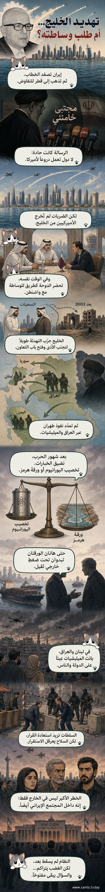 رسم توضيحي يظهر إيران محاطة بدول الجوار، مع إشارات إلى صواريخ ومسيرات، وخطوط توتر مع الخليج وإسرائيل، واحتجاجات داخلية.