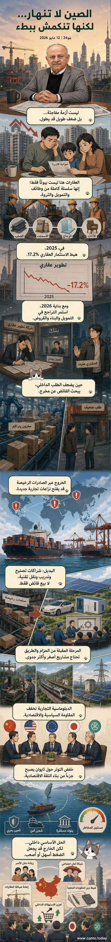 رسم توضيحي يظهر اقتصاداً صينياً يعاني من تراجع في قطاع العقارات، مع مبانٍ شبه فارغة، ومؤشرات انكماش، وسهم يتجه نحو الأسفل، في خلفية مدن صينية حديثة.