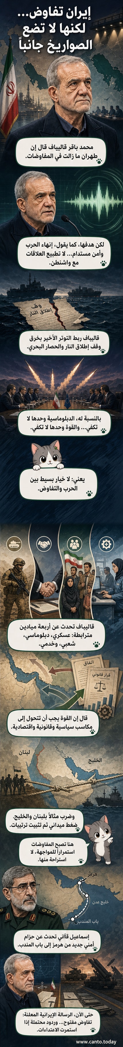 رسم توضيحي يظهر مفاوضات دبلوماسية في الخلفية وسفن حربية وصواريخ في المقدمة، مع خريطة تُظهر الخليج العربي ولبنان واليمن، تعبيراً عن التفاعل بين الدبلوماسية والقوة العسكرية الإيرانية.