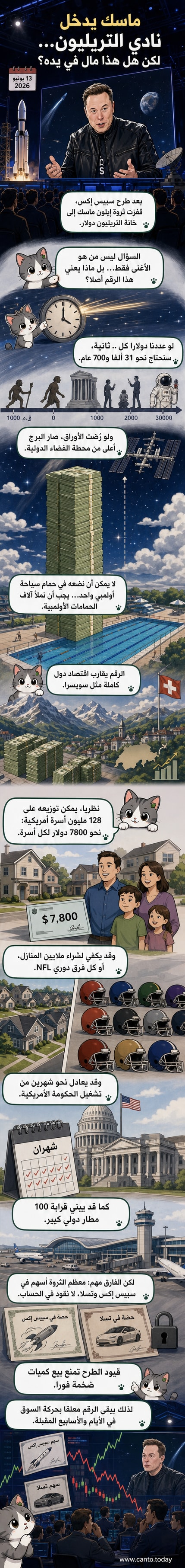 رسم توضيحي يظهر برجاً من الأوراق النقدية يصل إلى الفضاء، مع صورة لإيلون ماسك في الخلفية، وشعار سبيس إكس يطفو في الأعلى.