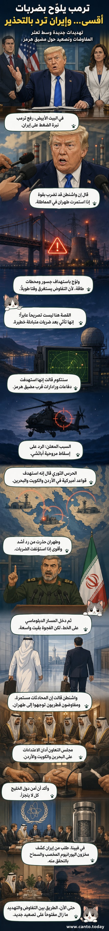 رسم توضيحي يظهر ترمب يلوح بورقة عليها خريطة إيران مع علامات استهداف على الجسور ومحطات الطاقة، بينما تظهر طائرات حربية فوق الخليج