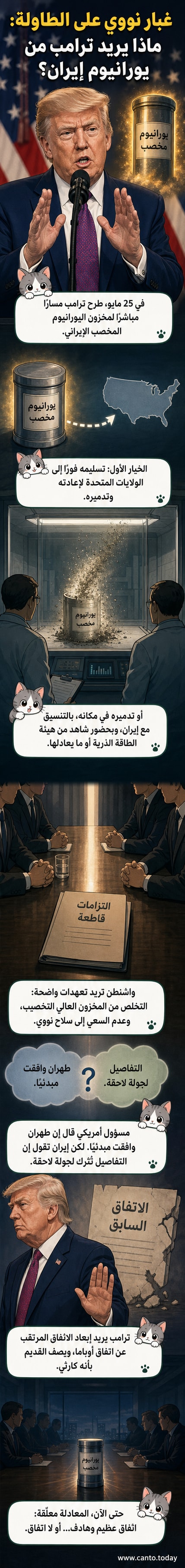 رسم توضيحي يظهر الرئيس الأمريكي دونالد ترامب يتحدث إلى كاميرا، مع خلفية تضم رمز نووي وعلمَي الولايات المتحدة وإيران، ونص بالعربية يشير إلى خيارات مصير اليورانيوم المخصب.