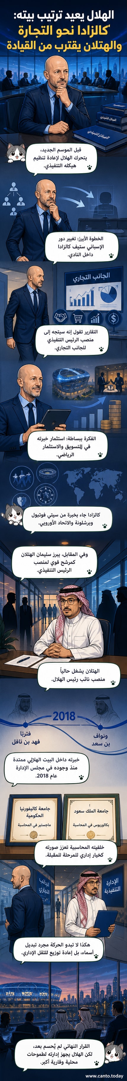 رسم توضيحي لتغييرات إدارية في نادي الهلال، يظهر ستيف كالزادا وسليمان الهتلان بجوار هيكل تنظيمي جديد للنادي.