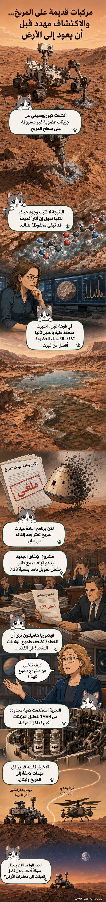 رسم توضيحي لمركبة فضائية على سطح المريخ الصخري، مع عرض جزيئات عضوية مكبرة في الخلفية، وسماء حمراء باهتة.