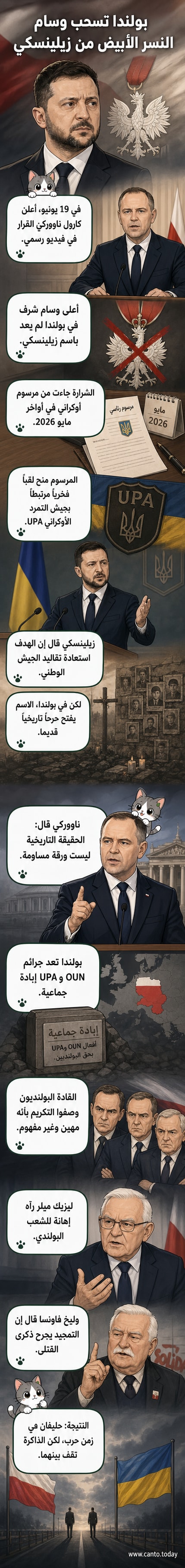 رسم توضيحي يظهر الرئيس الأوكراني زيلينسكي وهو يُجرّد من وسام النسر الأبيض البولندي، مع خلفية تضم علمي البلدين وسياق تاريخي للتوتر.