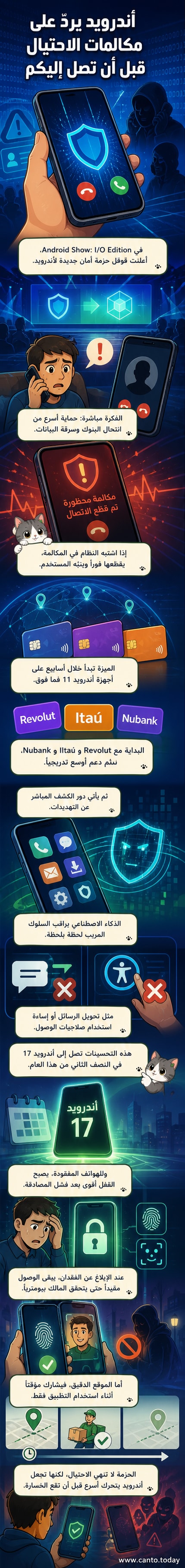 رسم توضيحي يظهر هاتف أندرويد يقطع مكالمة احتيال تلقائياً مع ظهور تنبيه أمان على الشاشة، في خلفية تظهر رموز أقفال ودرع رقمي.