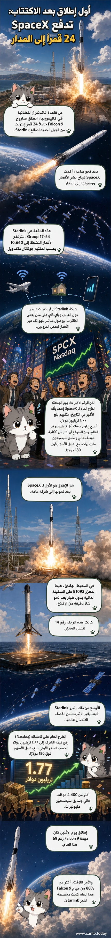 رسم توضيحي لصاروخ فلكون 9 ينطلق في الليل، مع مشهد هبوط المرحلة الأولى على منصة بحرية في المحيط الهادئ، وخلفية من الأقمار الصناعية الصغيرة في المدار