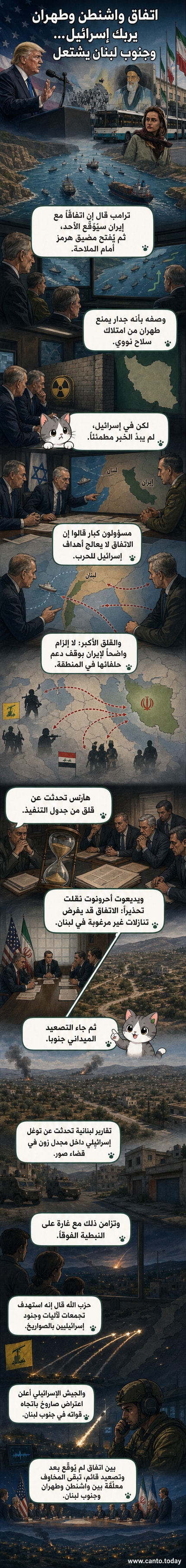 رسم توضيحي يظهر توغلاً عسكرياً إسرائيلياً في جنوب لبنان، مع خريطة توضح موقع مجدل زون والنبطية الفوقا، وخلفية لافتات تحذير وطائرات حربية.