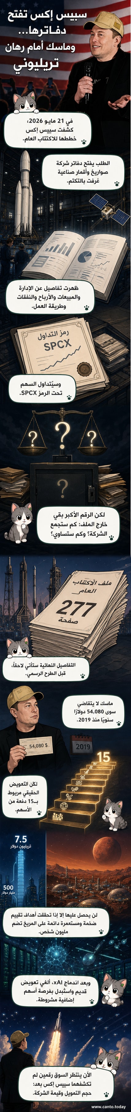 رسم توضيحي لشعار سبيس إكس بجانب بورصة متحركة وصواريخ تطير نحو المريخ، مع رمز سهم SPCX