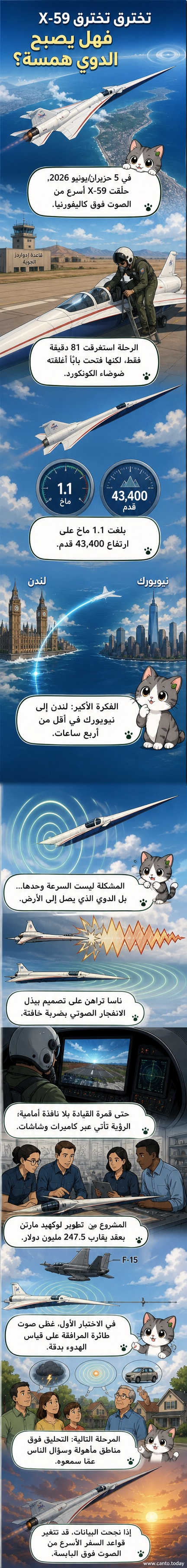 رسم توضيحي لطائرة X-59 طويلة ونحيفة تحلق في السماء الزرقاء، مع تركيز على هيكلها المدبب الأمامي وغياب النافذة الأمامية، وخلفية تضم سحابة صدمية خفيفة.