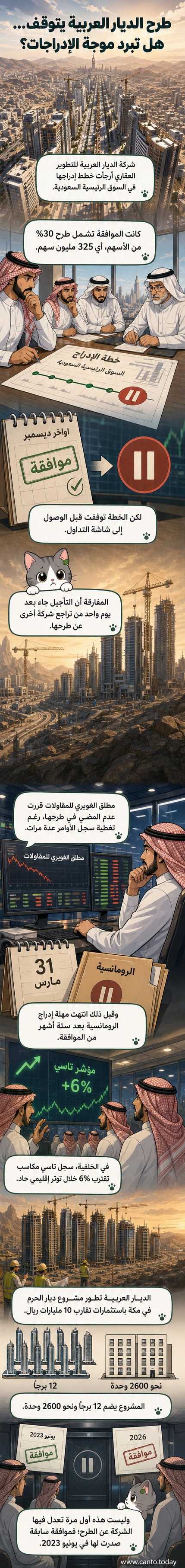 مخطط يوضح برجاً عصرياً ضمن مشروع ديار الحرم في مكة، مع خلفية تضم الكعبة، وشعار شركة الديار العربية، ونص: تأجيل الطرح للمرة الثانية