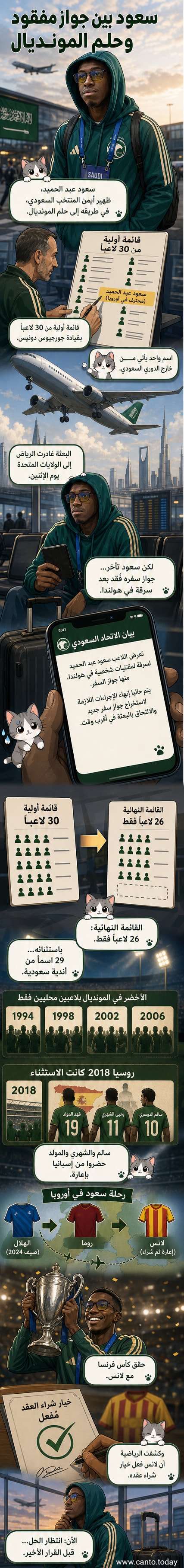 صورة توضيحية تظهر سعود عبد الحميد بزي المنتخب السعودي، وخلفيته شعار كأس العالم 2026 مع مشاهد من ملاعب كندا والولايات المتحدة والمكسيك.