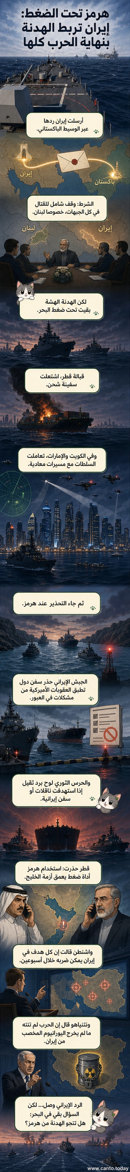 رسم توضيحي يظهر إيران تضع شروطًا لوقف الحرب، مع خريطة للخليج العربي ورمز لمفاوضات عبر وسيط باكستاني.