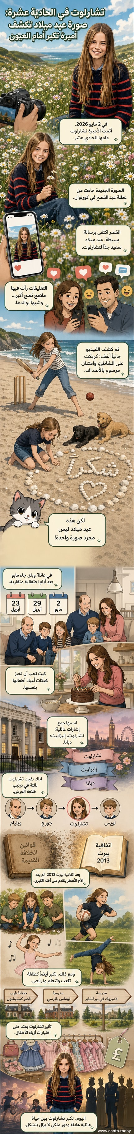 صورة رسمية للأميرة تشارلوت البالغة من العمر 11 عامًا، تقف في حقل من الأقحوان الوردية والبيضاء، ترتدي قميصًا أحمر وأسود وسروال جينز أزرق، مع ابتسامة دافئة وشعر منسدل على كتفيها.