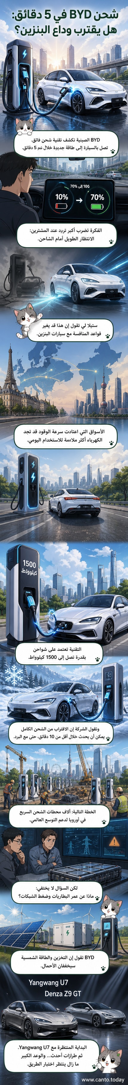 رسم توضيحي لسيارة كهربائية من BYD تُشحن خلال 5 دقائق، مع خلفية تُظهر محطة شحن سريعة وشبكة طاقة ذكية.