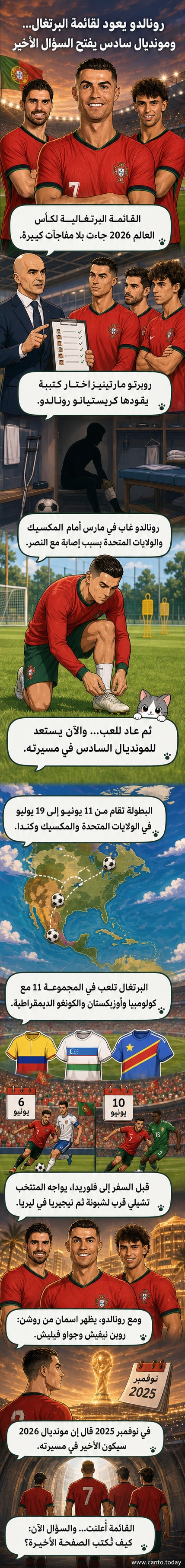 صورة تعبيرية تظهر كريستيانو رونالدو يرتدي قميص البرتغال، وخلفه لاعبون من المنتخب، مع شعار كأس العالم 2026.
