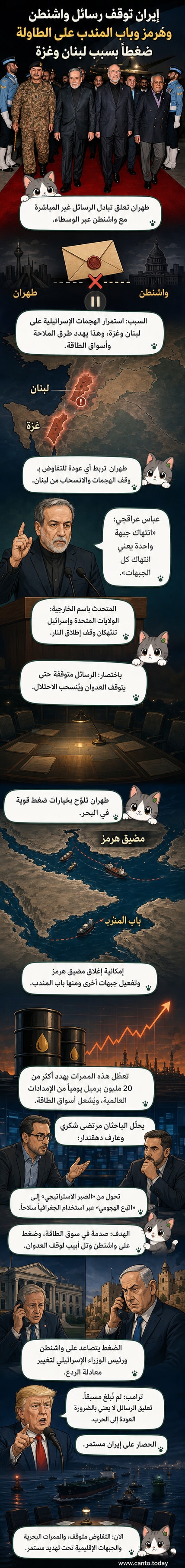 رسم توضيحي يظهر سفينة حربية قرب مضيق هرمز، مع خريطة تُبرز مواقع التوتر بين إيران وإسرائيل وحلفائهما في البحر الأحمر والخليج العربي.