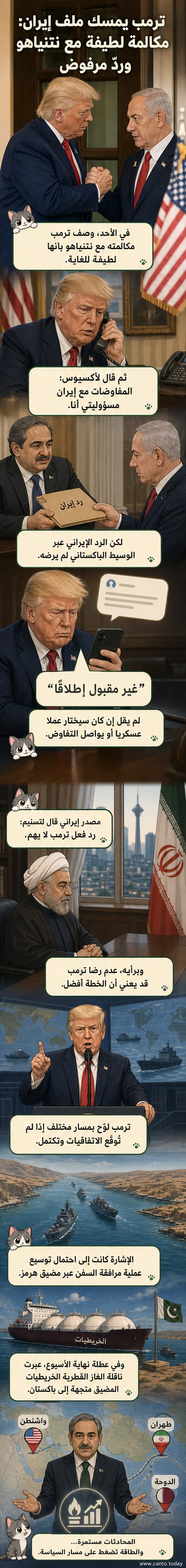 رسم توضيحي يظهر ترامب ونتنياهو في مكالمة هاتفية، وسهم يشير إلى مضيق هرمز حيث تمر ناقلة غاز قطري، مع خلفية تضم علمي إيران وباكستان.