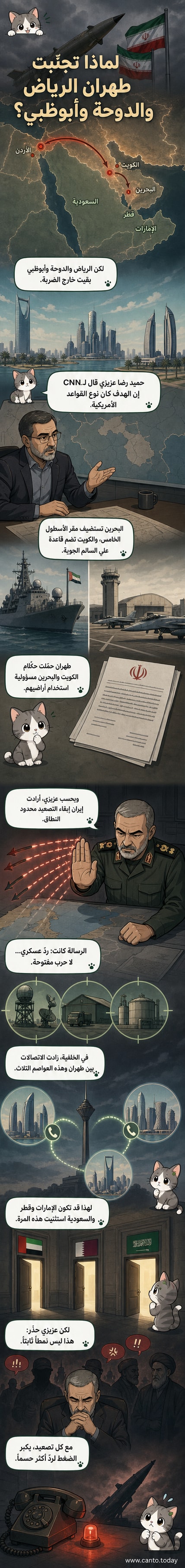 خريطة للشرق الأوسط تُظهر مواقع الهجمات الإيرانية على الكويت والبحرين، مع تمييز الدول المستثناة: السعودية وقطر والإمارات