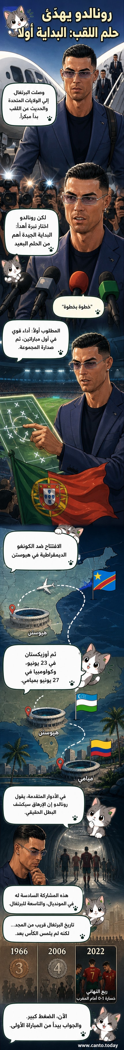 رسم توضيحي لرونالدو يرتدي قميص البرتغال، وخلفه خريطة توضح مدن المونديال في الولايات المتحدة، مع إبراز هيوستن وميامي.