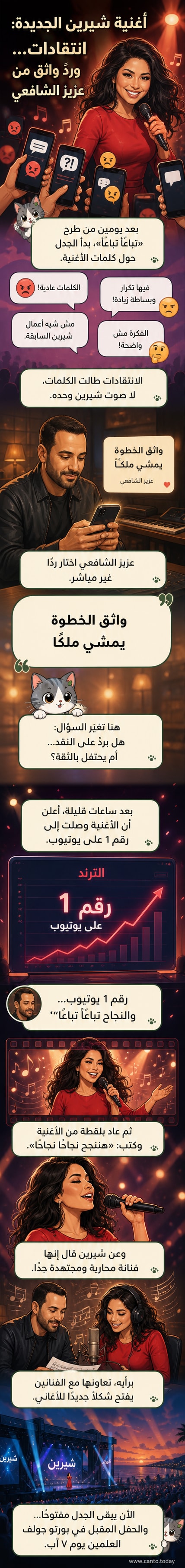 رسم كاريكاتيري لعزيز الشافعي وشيرين عبد الوهاب على خشبة مسرح، وخلفهما شاشة تعرض ترند يوتيوب رقم 1، مع كلمات الأغنية 'تباعًا تباعًا' مكتوبة بخط فني.
