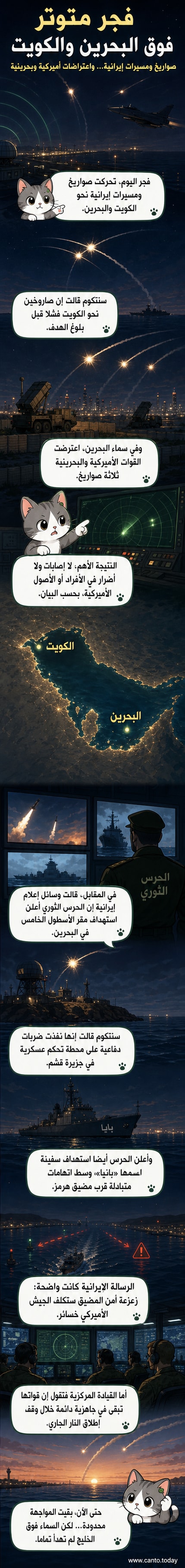 رسم توضيحي يظهر صواريخ وطائرات مسيرة فوق الخليج، مع دفاعات جوية أميركية وبحرينية تعترضها، وخلفية لجزيرة قشم حيث تم تنفيذ ضربات انتقامية.