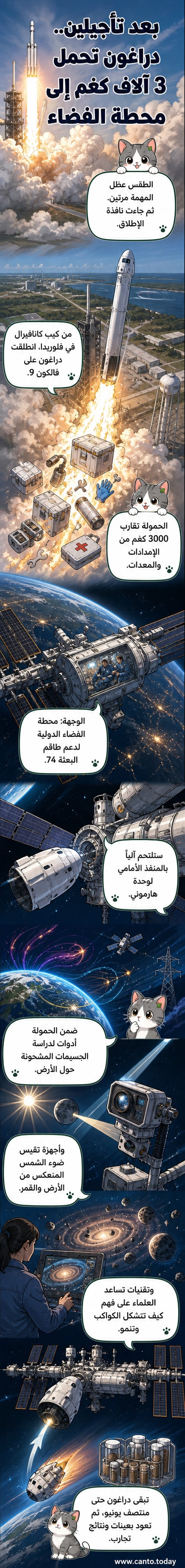 مركبة فضائية من طراز دراغون تنطلق إلى محطة الفضاء الدولية محمولة على صاروخ فالكون 9 في ليلة مضاءة بنجوم فوق قاعدة كيب كانافيرال.