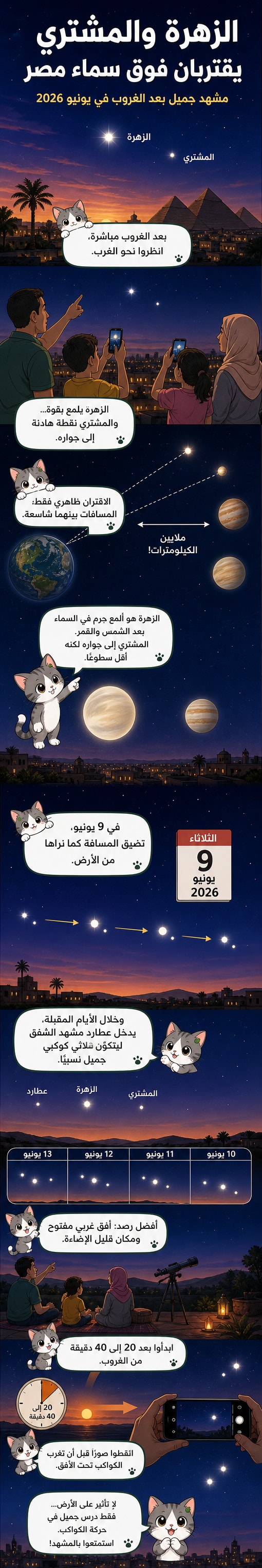 رسم توضيحي يظهر كوكبي الزهرة والمشتري متقاربين في الأفق الغربي بعد غروب الشمس، مع سماء مائلة إلى الحمرة وظهور خافت لكوكب عطارد في الأسفل.