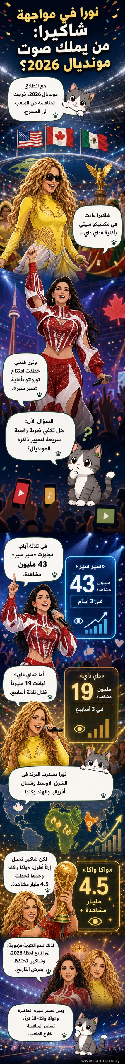 نورا فتحي وشاكيرا تظهران في حفل افتتاح كأس العالم 2026، في منافسة موسيقية بين جيلين