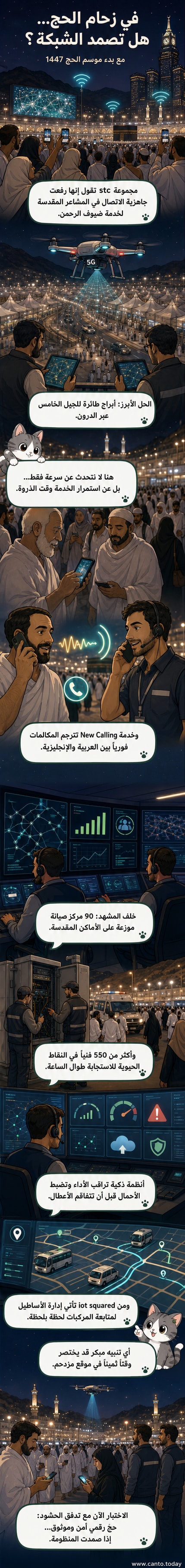 رسم توضيحي يظهر شبكة اتصالات 5G طائرة فوق المشاعر المقدسة، مع رمز لخدمة الترجمة الفورية ومركبات متصلة بشبكة إنترنت الأشياء أثناء موسم الحج