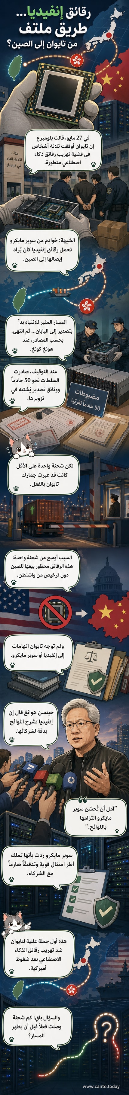 رسم توضيحي يُظهر شحنة رقائق ذكاء اصطناعي تُهرب من تايوان إلى اليابان ثم إلى هونغ كونغ، مع خوادم سوبر مايكرو ورقائق إنفيديا، وسط تدخل السلطات التايوانية.