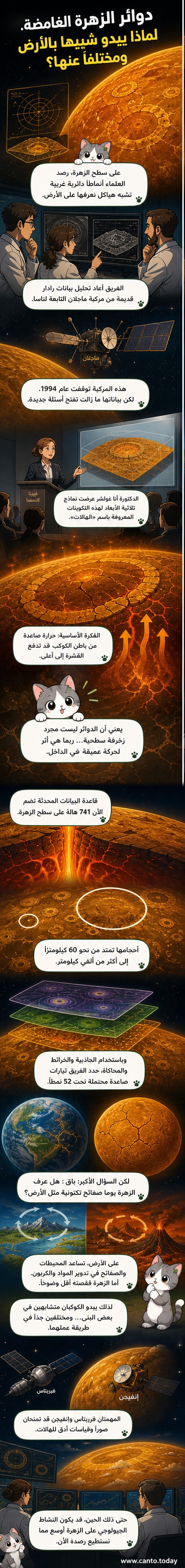 رسم توضيحي لأنماط دائرية على سطح كوكب الزهرة، تُظهر تصدعات تشبه الهالات، مع تدفق صهارة من الداخل نحو السطح.