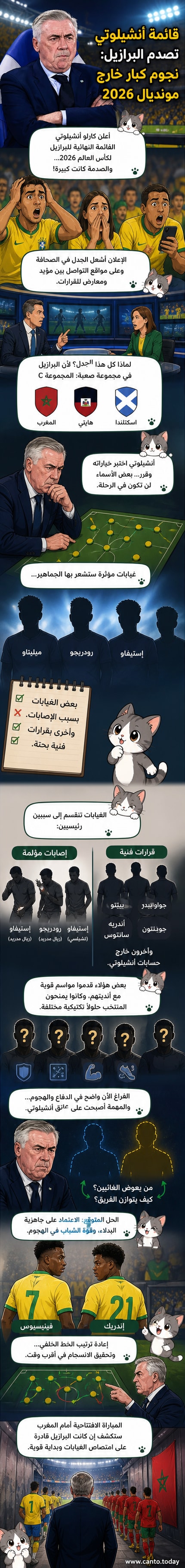 صورة غلاف تظهر مدرب البرازيل كارلو أنشيلوتي ينظر إلى قائمة اللاعبين، مع ظلال للاعبين الغائبين بسبب الإصابات والقرارات الفنية.