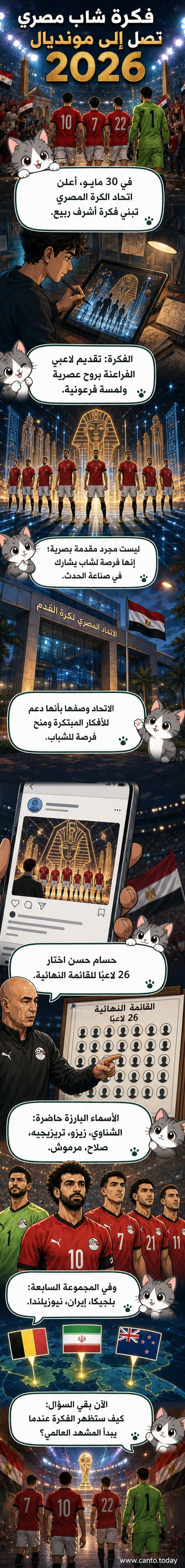 رسم توضيحي يظهر لاعبًا من منتخب مصر بزي فرعوني حديث، مع خلفية تدمج رموزًا قديمة وعناصر رقمية معاصرة.