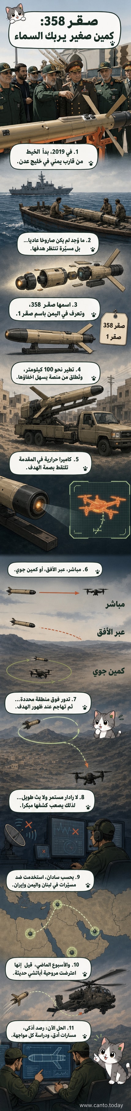 رسم توضيحي لطائرة مسيرة إيرانية صغيرة تُطلق من شاحنة مدنية، تحلق نحو مروحية أباتشي في السماء، مع إبراز الكاميرا الحرارية في المقدمة ونظام التوجيه البصري.