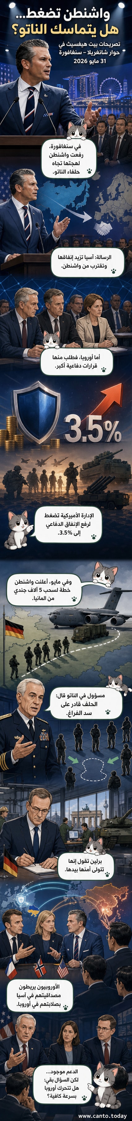 صورة من حوار شانغريلا في سنغافورة تظهر وزير الدفاع الأمريكي بيت هيغسيث يقف وسط نظرائه من أستراليا وبريطانيا، في خلفية قاعة مؤتمرات رسمية.