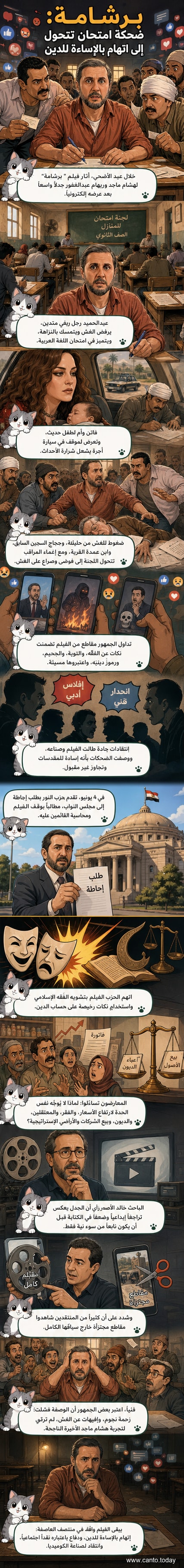 غلاف فيلم 'برشامة' مع شخصياته الرئيسية في لجنة امتحان، وخلفية مدرسة ريفية، مع تعبيرات مبالغة كوميدية تعكس الجدل حول المحتوى الديني.