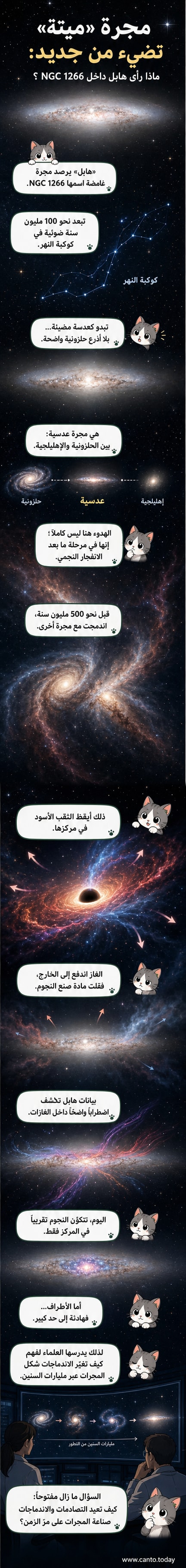 صورة فوتوغرافية من تلسكوب هابل تُظهر مجرة عدسية ذات نواة لامعة وغلاف غازي مضطرب، مع تفاصيل ضوئية حمراء تشير إلى مناطق نشاط نجمي مركزي.
