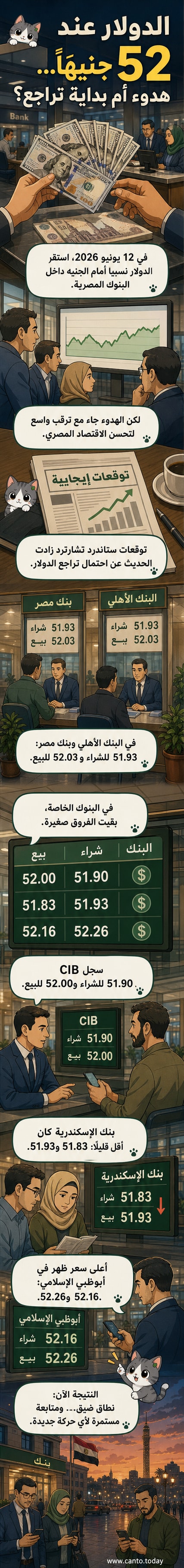 رسم بياني يوضح استقرار سعر صرف الدولار أمام الجنيه المصري في البنوك الكبرى يوم الجمعة 12 يونيو 2026، مع فروق طفيفة بين المؤسسات.
