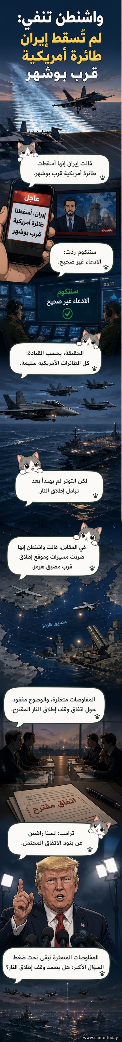 رسم توضيحي يظهر طائرة أميركية فوق مياه مضيق هرمز، مع خريطة مصغرة للمنطقة وسهم يشير إلى موقع بوشهر في جنوب إيران